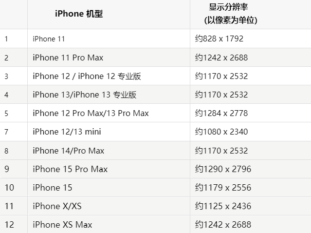 苹吉林果维修分享iPhone主屏幕壁纸显得模糊怎么办