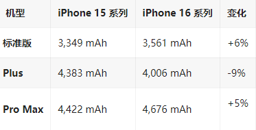 吉林苹果16维修分享iPhone16/Pro系列机模再曝光