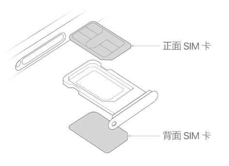 吉林苹果15维修分享iPhone15出现'无SIM卡'怎么办