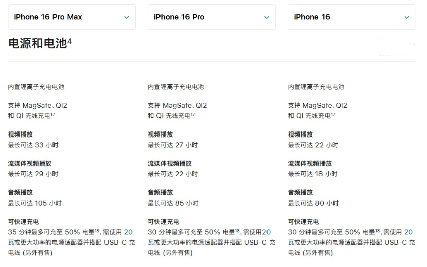 吉林苹果手机维修分享 iPhone 16 目前实测充电峰值功率不超过 39W 