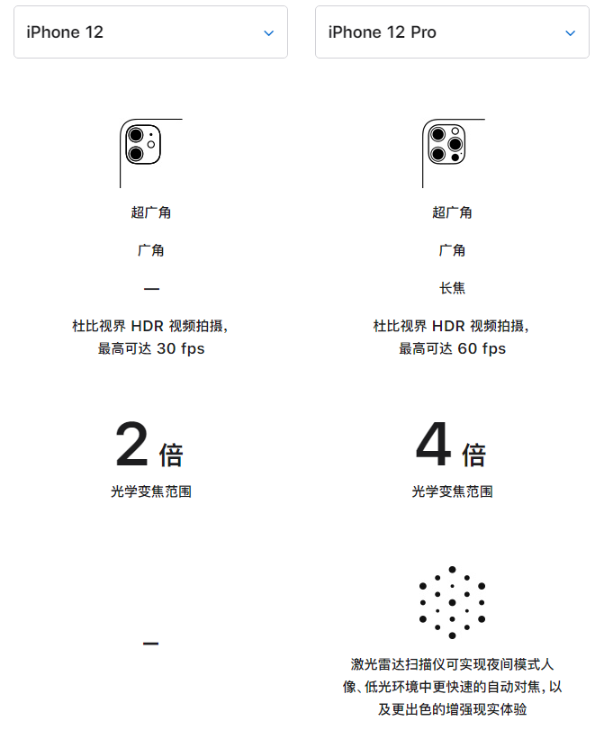 吉林苹果手机维修分享苹果 iPhone 12 与 iPhone 12 Pro 选哪款 